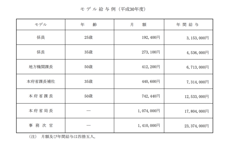 若月健矢 ゴールデングラブ賞