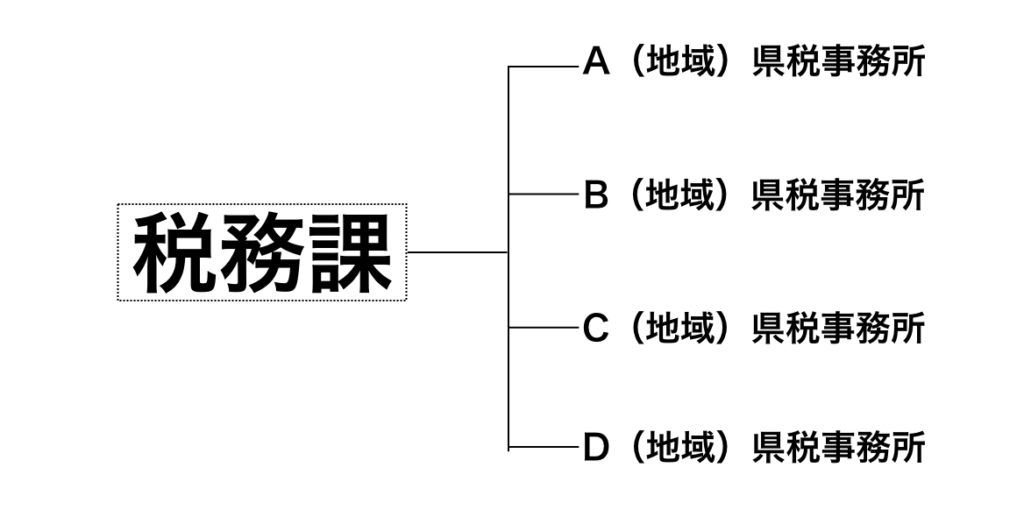 県庁・市役所の出先機関が暇で楽と言われる理由【公務員の仕事】｜All About 公務員